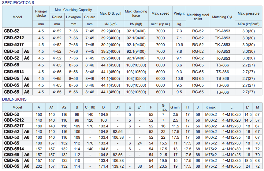 Autogrip-collet-chucks-cbd-cbd-a.3