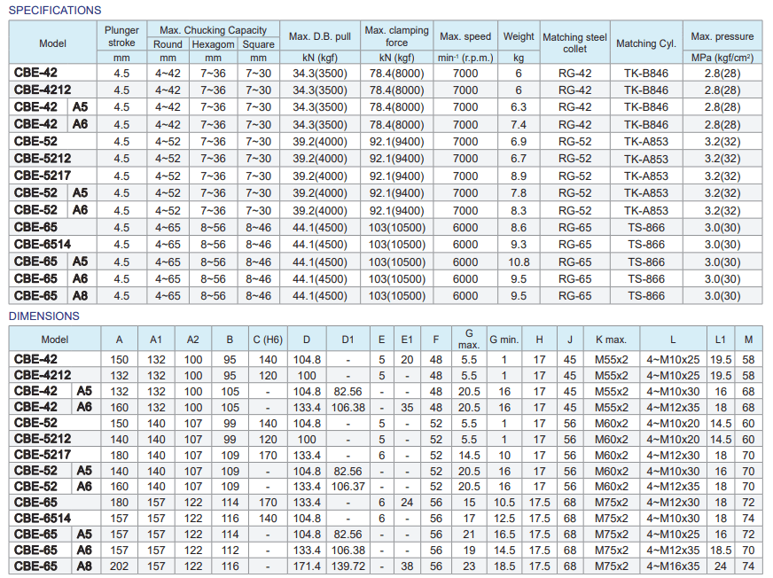 Autogrip-collet-chucks-cbe-cbe-a.3