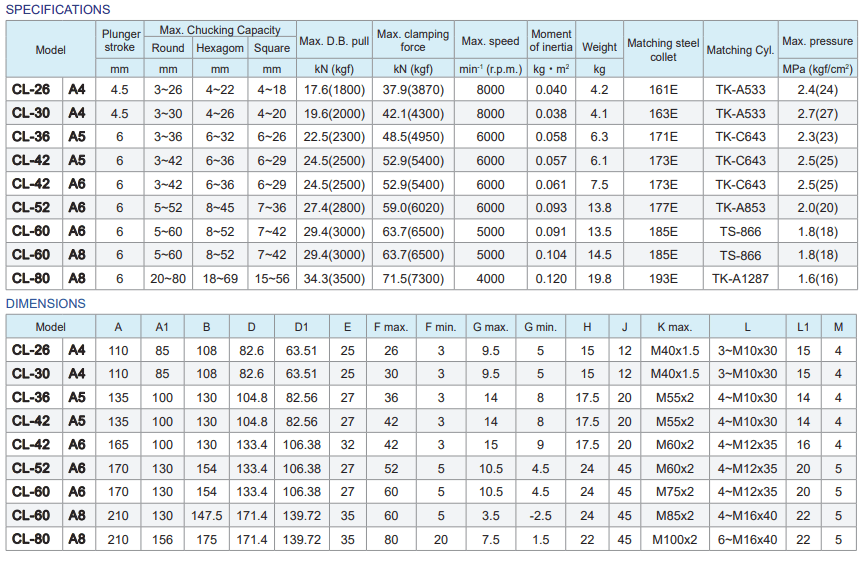 Autogrip-collet-chucks-cl-a.3