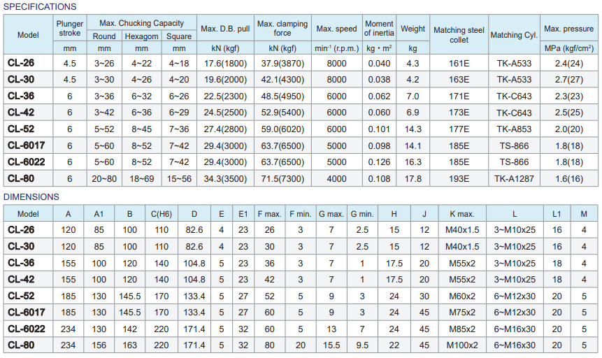 Autogrip-collet-chucks-cl.3